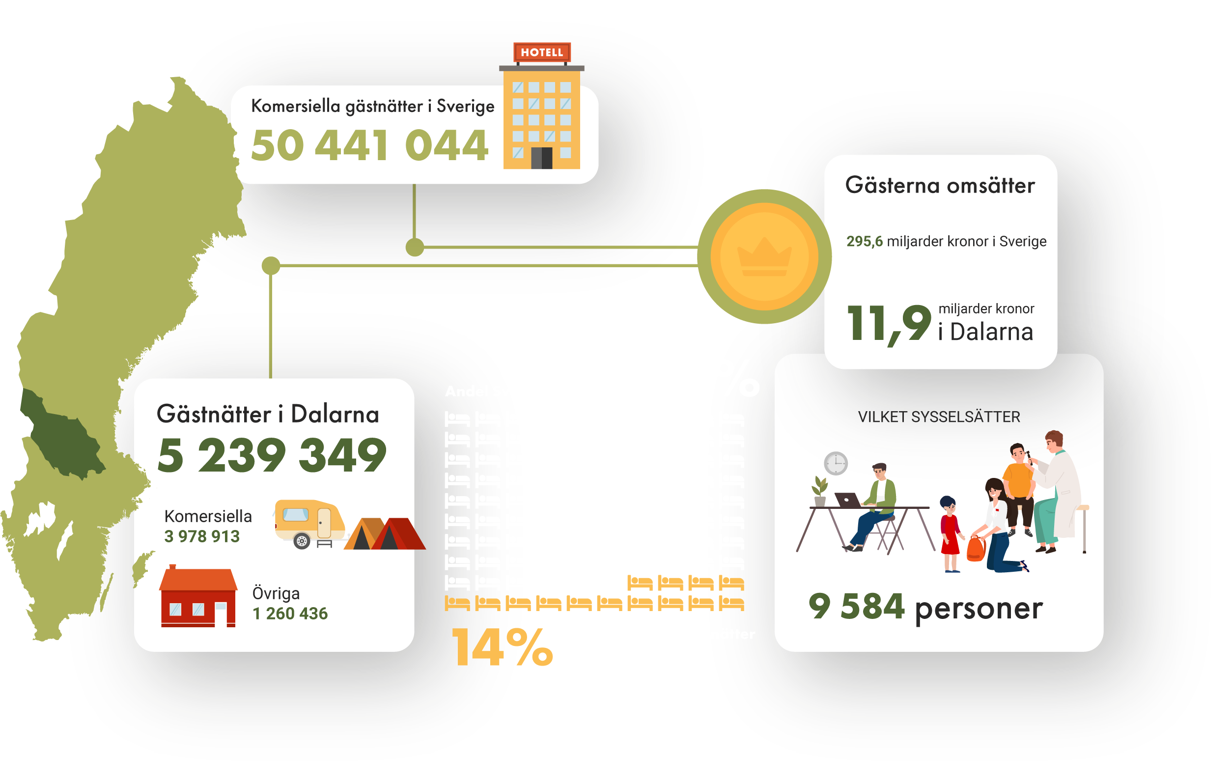 Statistik | Visit Dalarna