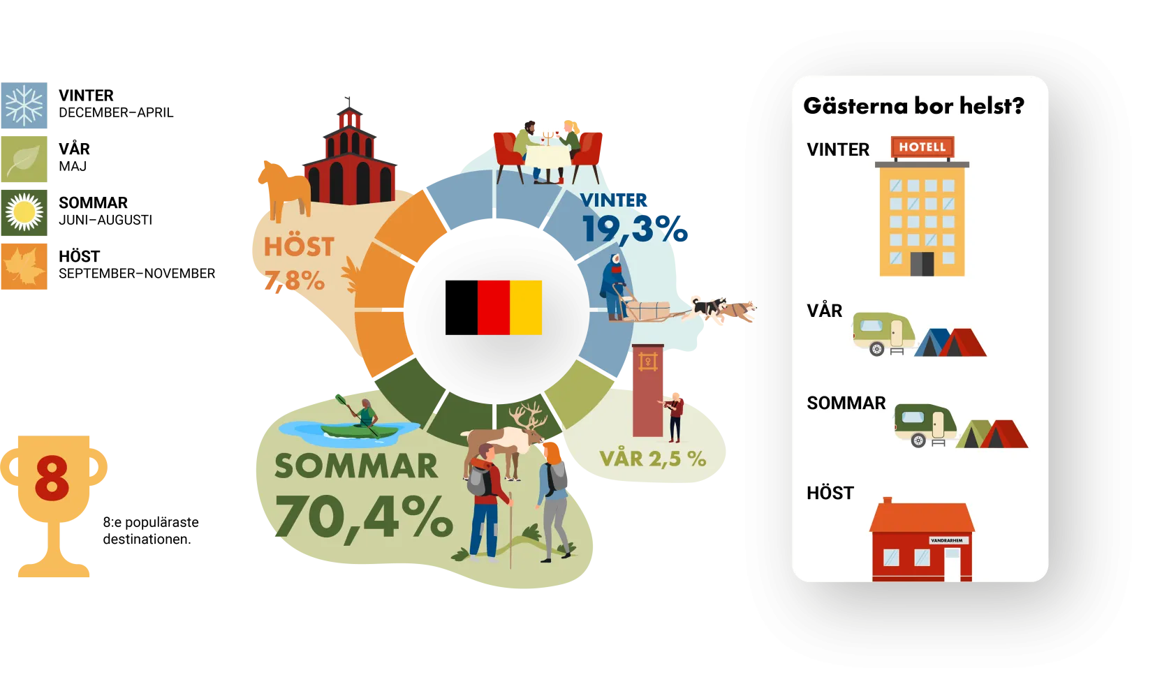 Infografik Belgien.