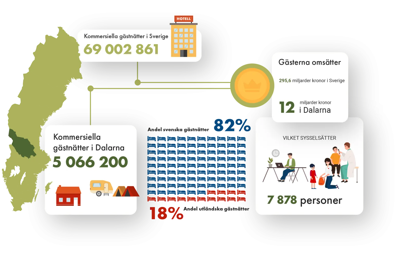 Infografik Dalarna Sverige.