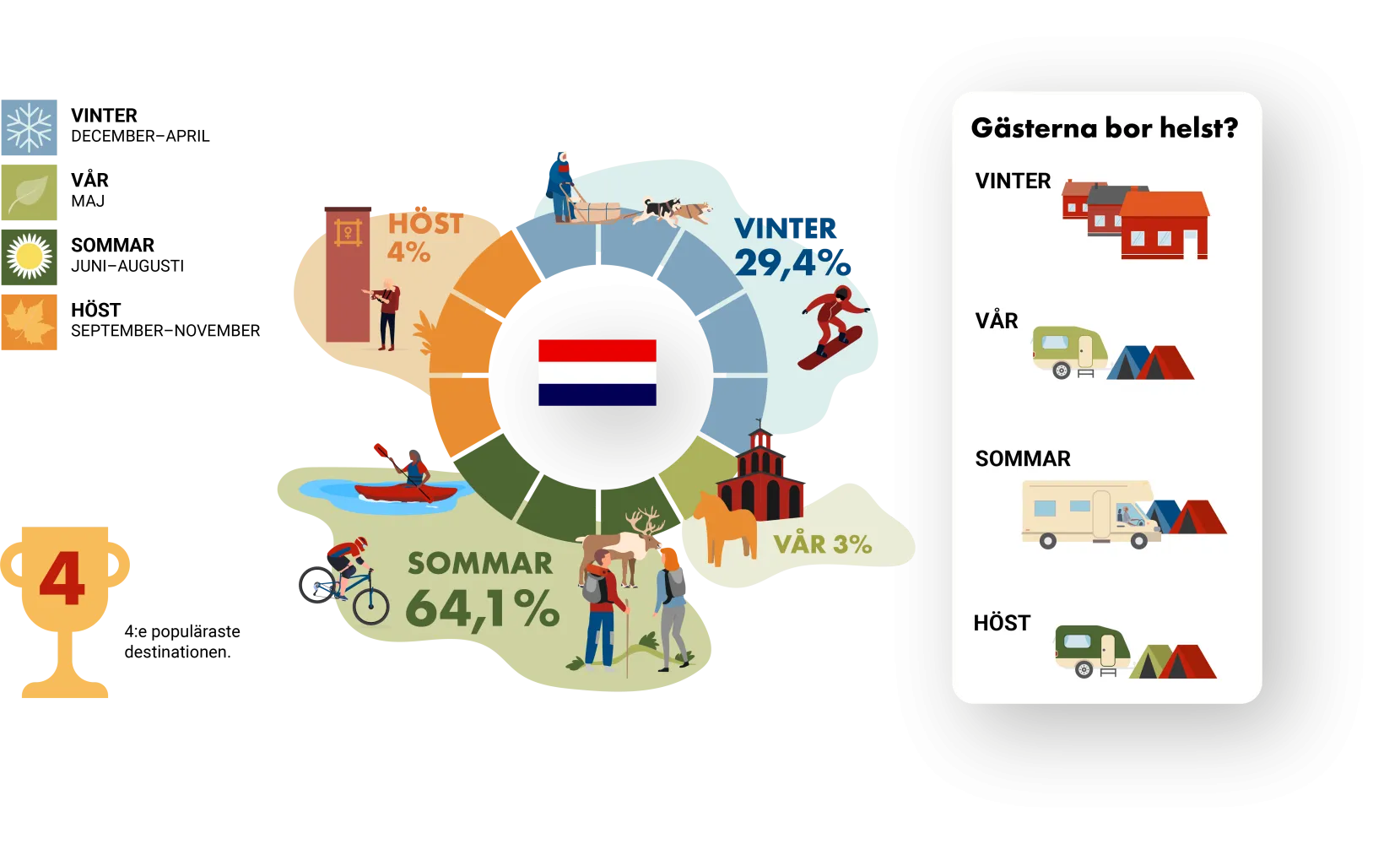 Infografik NL.