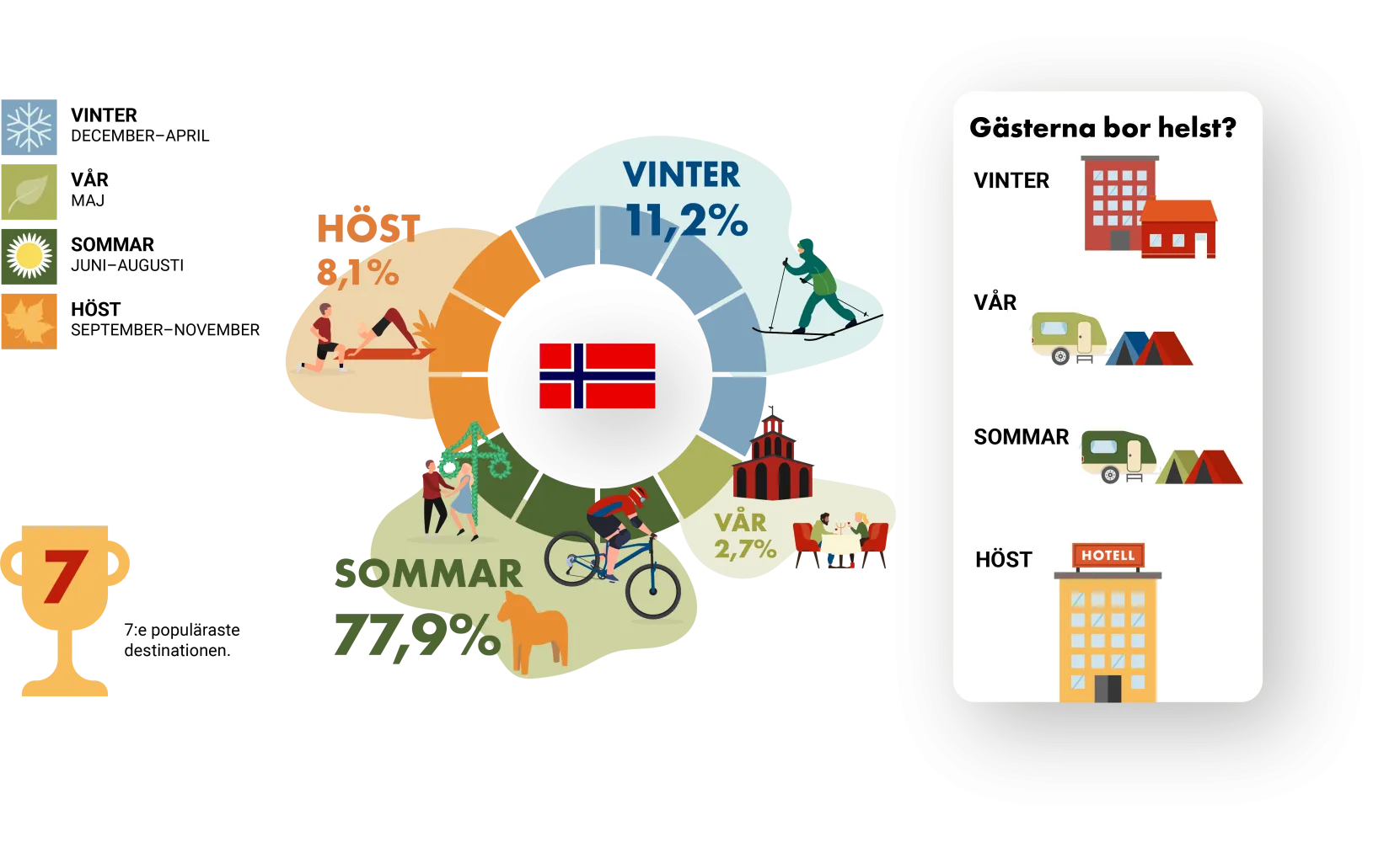 Infografik Norge.