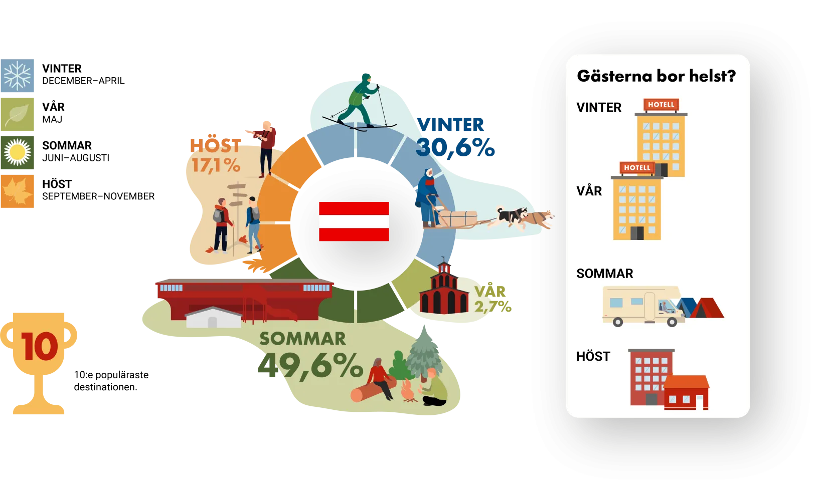 Infografik Österrike.