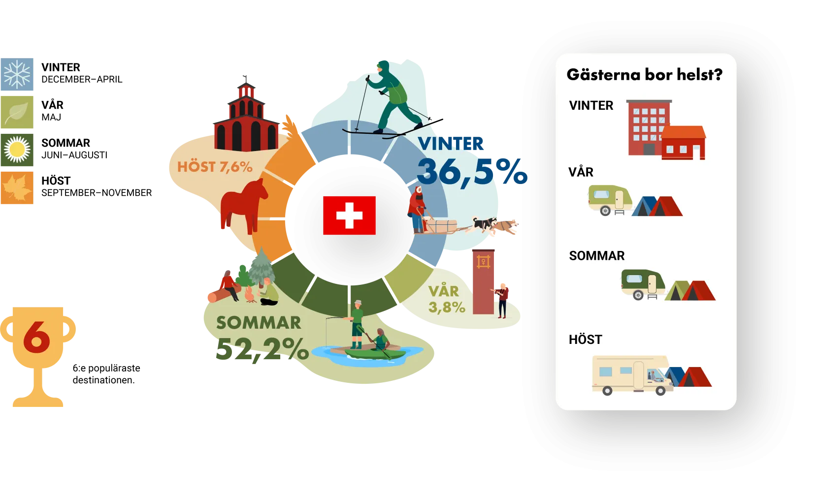 Infografik Schweiz.