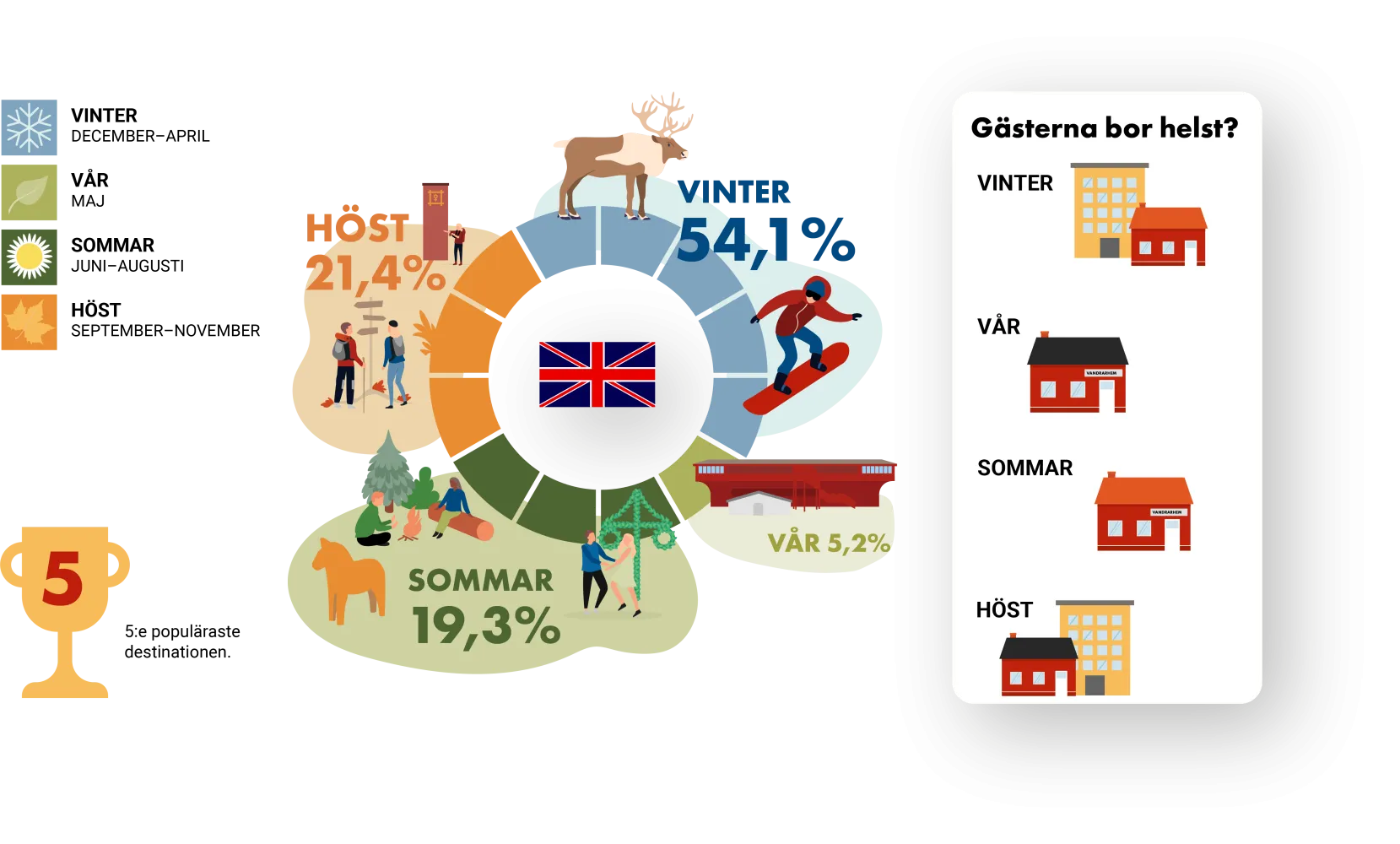 Infografik UK.