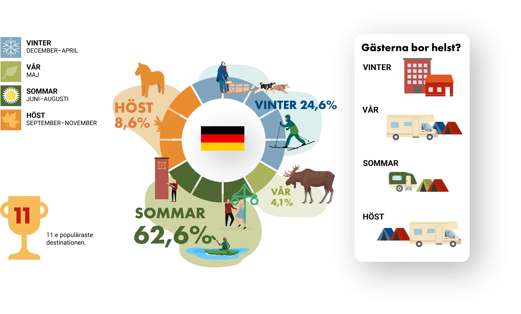 Infografik Tyskland.